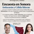 Encuesta en Sonora perfila a Astiazarán y Célida López rumbo a la gubernatura