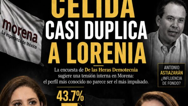Célida, Lorenia y el cálculo incómodo rumbo a Sonora 2027